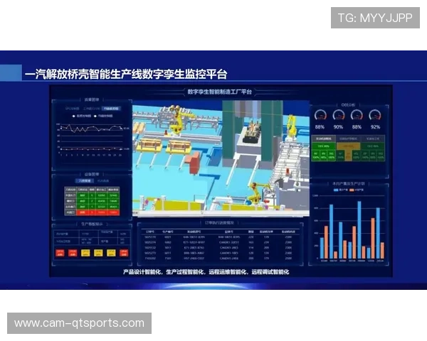 数字化转型不仅重塑流程更改变硬件 设备正成为赛事即时孪生点